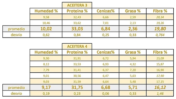 Esifar y el servicio de análisis de materias primas: Pellet de girasol - Image 5