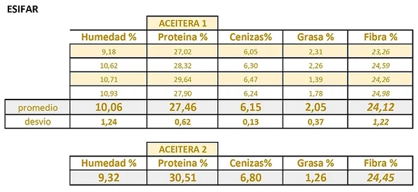 Esifar y el servicio de análisis de materias primas: Pellet de girasol - Image 4