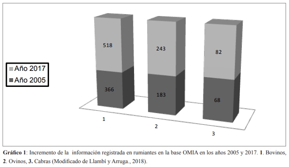 Enfermedades monogénicas con impacto en bovinos: de la secuencia a la consecuencia - Image 1
