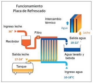 Alternativas para reducir el consumo de energía eléctrica en tambos - Image 4