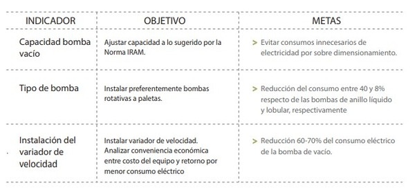 Alternativas para reducir el consumo de energía eléctrica en tambos - Image 27