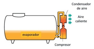 Alternativas para reducir el consumo de energía eléctrica en tambos - Image 12
