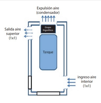 Alternativas para reducir el consumo de energía eléctrica en tambos - Image 13