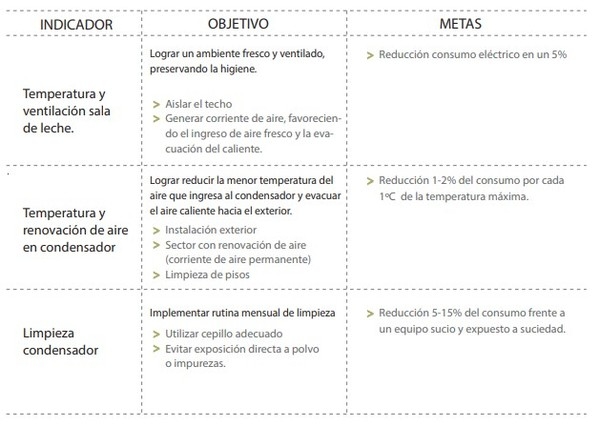 Alternativas para reducir el consumo de energía eléctrica en tambos - Image 22