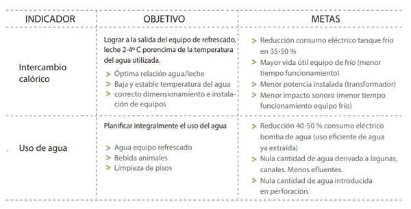 Alternativas para reducir el consumo de energía eléctrica en tambos - Image 11