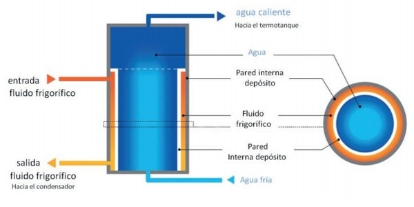 Alternativas para reducir el consumo de energía eléctrica en tambos - Image 30