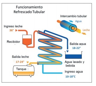 Alternativas para reducir el consumo de energía eléctrica en tambos - Image 6