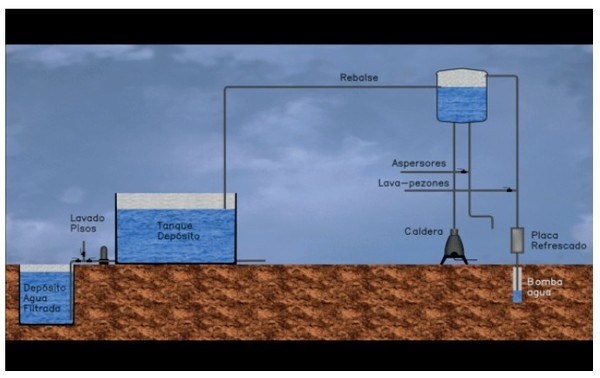 Alternativas para reducir el consumo de energía eléctrica en tambos - Image 10