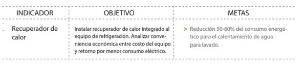 Alternativas para reducir el consumo de energía eléctrica en tambos - Image 33