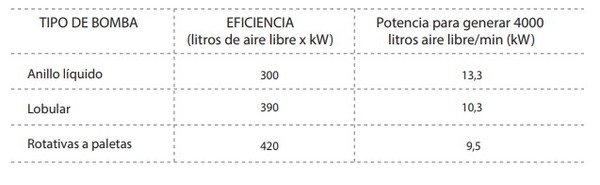 Alternativas para reducir el consumo de energía eléctrica en tambos - Image 24