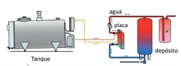 Alternativas para reducir el consumo de energía eléctrica en tambos - Image 28