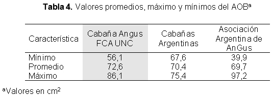 Evaluación de la calidad carnicera en toros Puro Controlados de la Cabaña AnGus de la Facultad de Ciencias Agropecuarias de la Universidad Nacional de Córdoba. - Image 4
