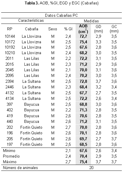Evaluación de la calidad carnicera en toros Puro Controlados de la Cabaña AnGus de la Facultad de Ciencias Agropecuarias de la Universidad Nacional de Córdoba. - Image 3