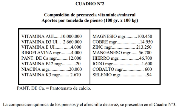 Efecto de diferentes tiempos de almacenamiento del afrechillo de arroz integral sobre el comportamiento de cerdos en engorde - Image 2