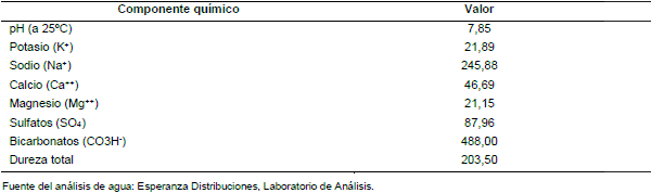 Efecto de dos coadyuvantes en el control de malezas en barbecho químico con dos técnicas de pulverización terrestre - Image 4