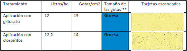 Evaluación de la deriva en pulverización aérea y terrestre con plaguicidas en situación de barbecho - Image 5