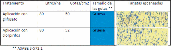 Evaluación de la deriva en pulverización aérea y terrestre con plaguicidas en situación de barbecho - Image 6
