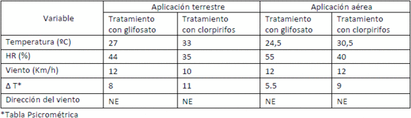 Evaluación de la deriva en pulverización aérea y terrestre con plaguicidas en situación de barbecho - Image 4