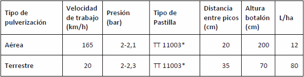 Evaluación de la deriva en pulverización aérea y terrestre con plaguicidas en situación de barbecho - Image 1