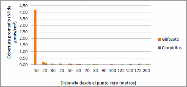 Evaluación de la deriva en pulverización aérea y terrestre con plaguicidas en situación de barbecho - Image 7
