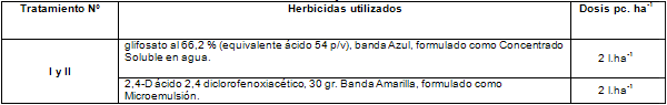 Evaluación de dos técnicas de pulverización terrestre para el control de malezas en barbecho químico con una formulación de 2,4 D - Image 2