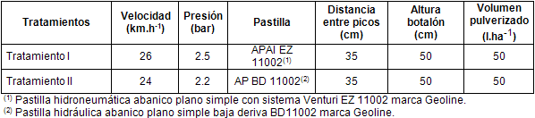 Evaluación de dos técnicas de pulverización terrestre para el control de malezas en barbecho químico con una formulación de 2,4 D - Image 1