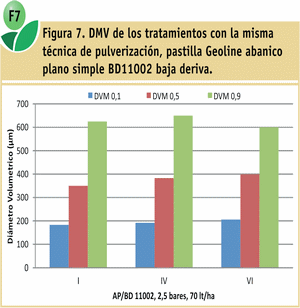 Efecto de dos coadyuvantes en el control de malezas en barbecho químico con dos técnicas de pulverización terrestre - Image 12