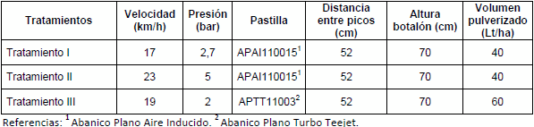 Evaluación de técnicas de pulverización antideriva para el control de malezas en barbecho químico - Image 1