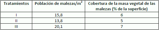 Evaluación de técnicas de pulverización antideriva para el control de malezas en barbecho químico - Image 4
