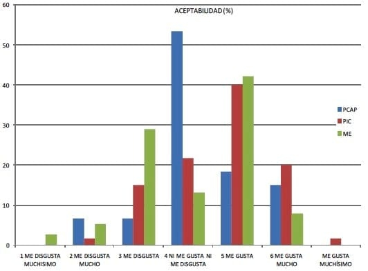 Evaluación Sensorial de Carne Porcina: Sistemas de Producción y Castración Inmunológica - Image 9