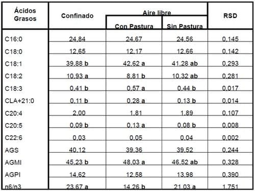 Evaluación Sensorial de Carne Porcina: Sistemas de Producción y Castración Inmunológica - Image 1