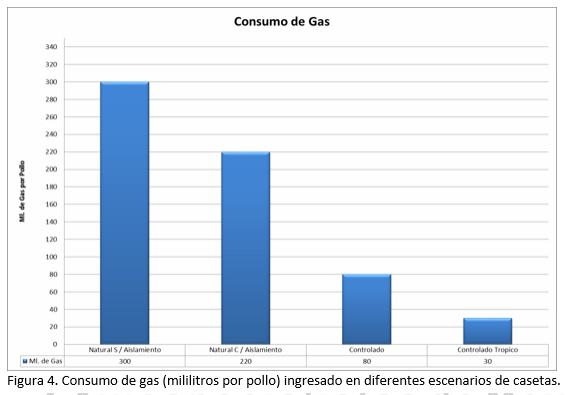 Calefacción en casetas avícolas - Image 4