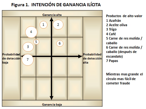 Control de fraude en alimentos - Image 2