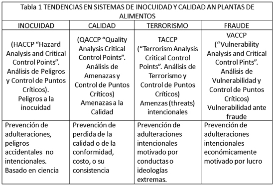 Control de fraude en alimentos - Image 1