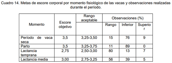 Evaluación bio-económica de un sistema lechero pastoril intensivo incorporando Tecnologías de Precisión, Ordeño Voluntario Automatizado (VMS® ) y las TIC - Image 33