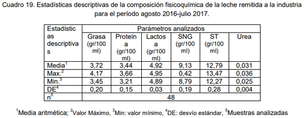 Evaluación bio-económica de un sistema lechero pastoril intensivo incorporando Tecnologías de Precisión, Ordeño Voluntario Automatizado (VMS® ) y las TIC - Image 43