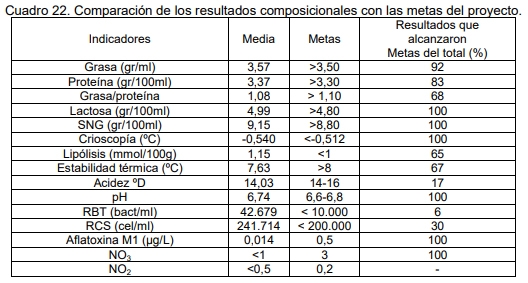 Evaluación bio-económica de un sistema lechero pastoril intensivo incorporando Tecnologías de Precisión, Ordeño Voluntario Automatizado (VMS® ) y las TIC - Image 46