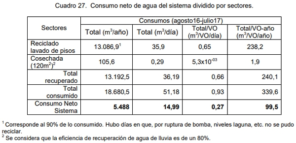 Evaluación bio-económica de un sistema lechero pastoril intensivo incorporando Tecnologías de Precisión, Ordeño Voluntario Automatizado (VMS® ) y las TIC - Image 54