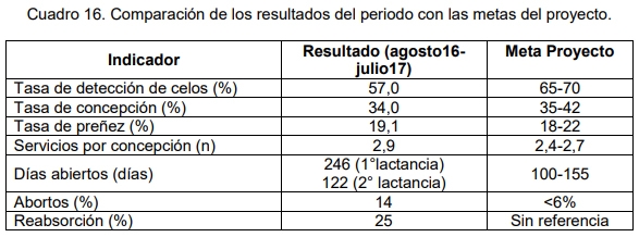 Evaluación bio-económica de un sistema lechero pastoril intensivo incorporando Tecnologías de Precisión, Ordeño Voluntario Automatizado (VMS® ) y las TIC - Image 36
