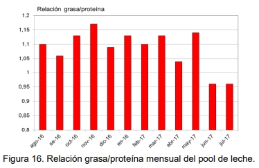 Evaluación bio-económica de un sistema lechero pastoril intensivo incorporando Tecnologías de Precisión, Ordeño Voluntario Automatizado (VMS® ) y las TIC - Image 40
