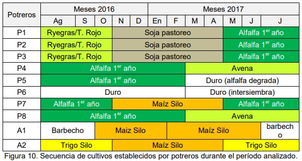 Evaluación bio-económica de un sistema lechero pastoril intensivo incorporando Tecnologías de Precisión, Ordeño Voluntario Automatizado (VMS® ) y las TIC - Image 17