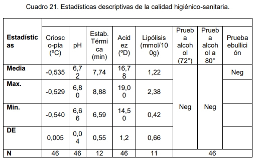 Evaluación bio-económica de un sistema lechero pastoril intensivo incorporando Tecnologías de Precisión, Ordeño Voluntario Automatizado (VMS® ) y las TIC - Image 45