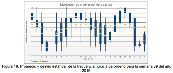 Evaluación bio-económica de un sistema lechero pastoril intensivo incorporando Tecnologías de Precisión, Ordeño Voluntario Automatizado (VMS® ) y las TIC - Image 50