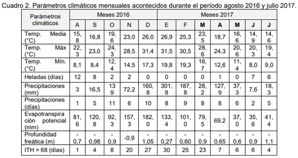 Evaluación bio-económica de un sistema lechero pastoril intensivo incorporando Tecnologías de Precisión, Ordeño Voluntario Automatizado (VMS® ) y las TIC - Image 15