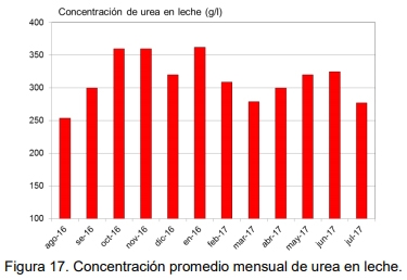 Evaluación bio-económica de un sistema lechero pastoril intensivo incorporando Tecnologías de Precisión, Ordeño Voluntario Automatizado (VMS® ) y las TIC - Image 41
