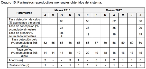 Evaluación bio-económica de un sistema lechero pastoril intensivo incorporando Tecnologías de Precisión, Ordeño Voluntario Automatizado (VMS® ) y las TIC - Image 34