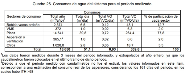 Evaluación bio-económica de un sistema lechero pastoril intensivo incorporando Tecnologías de Precisión, Ordeño Voluntario Automatizado (VMS® ) y las TIC - Image 53