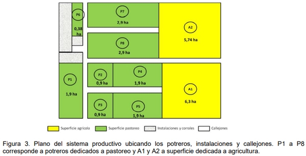 Evaluación bio-económica de un sistema lechero pastoril intensivo incorporando Tecnologías de Precisión, Ordeño Voluntario Automatizado (VMS® ) y las TIC - Image 3