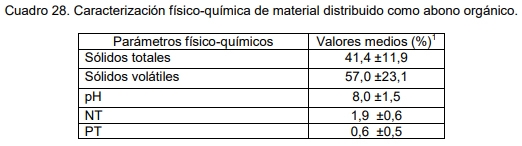 Evaluación bio-económica de un sistema lechero pastoril intensivo incorporando Tecnologías de Precisión, Ordeño Voluntario Automatizado (VMS® ) y las TIC - Image 57