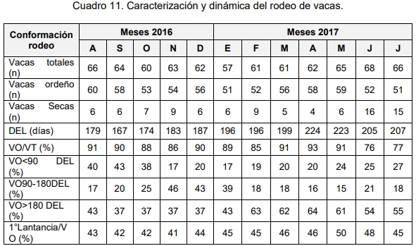 Evaluación bio-económica de un sistema lechero pastoril intensivo incorporando Tecnologías de Precisión, Ordeño Voluntario Automatizado (VMS® ) y las TIC - Image 26